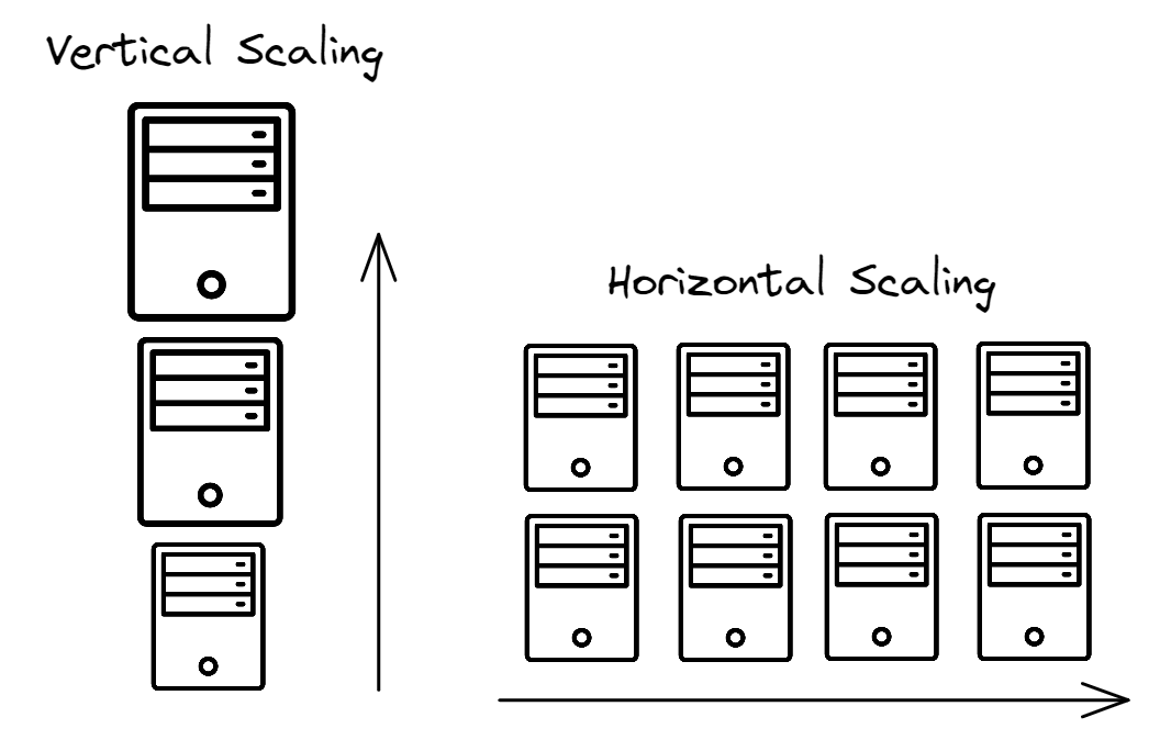 vertical versus horizontal scaling