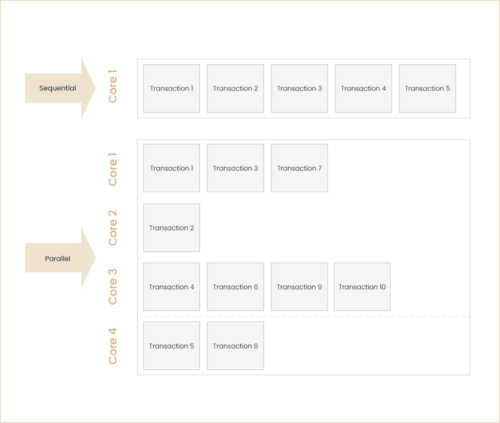 move ecosystem