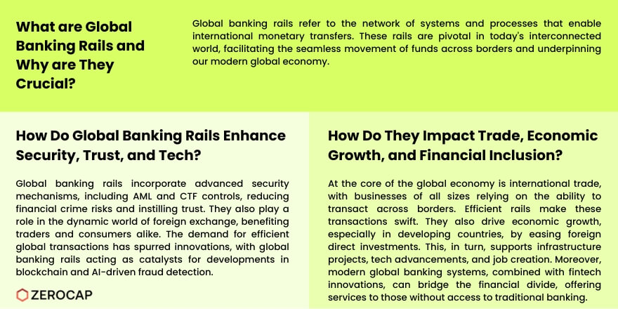 global banking rails infographic