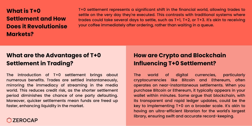 what is t+0 settlement infographic