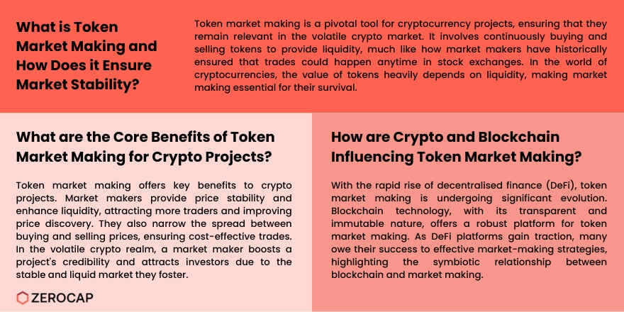 token market making