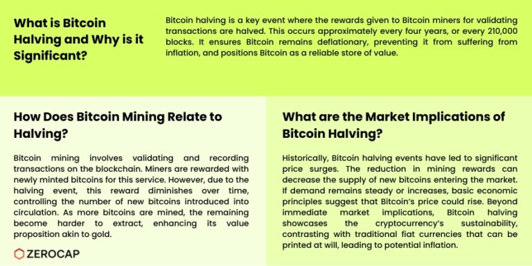 What Is Bitcoin Halving And Why Does It Matter? - Zerocap