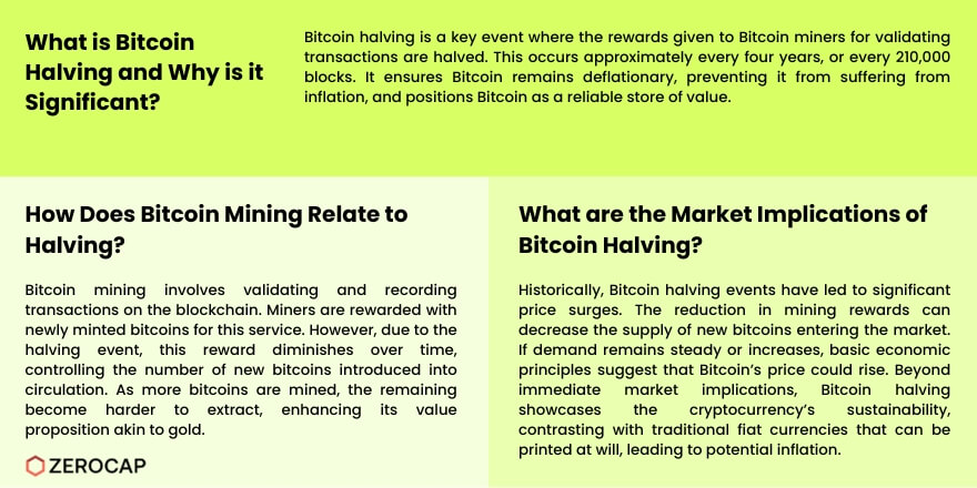what is bitcoin halving infographic