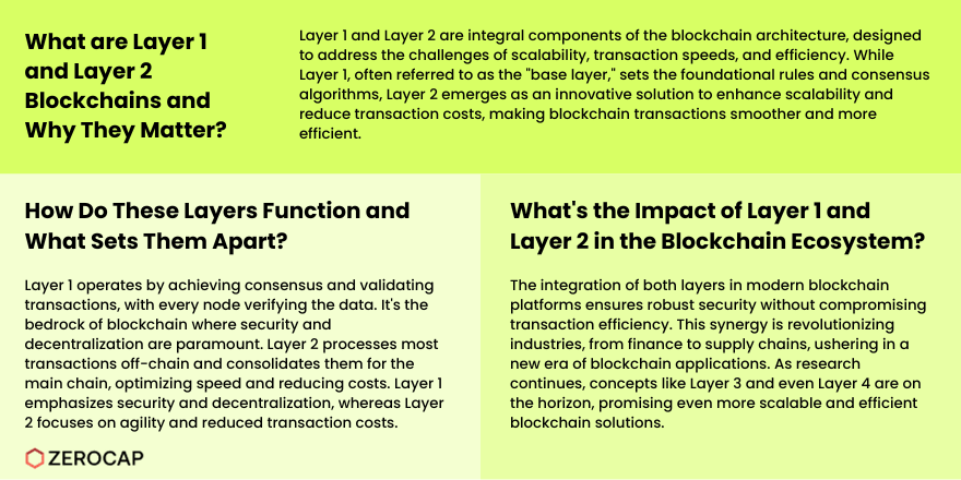 layer 1 and layer 2 blockchains