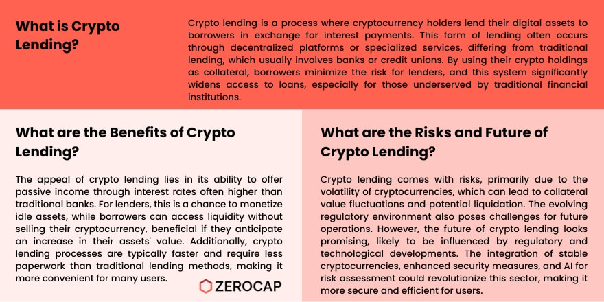 crypto lending infographic