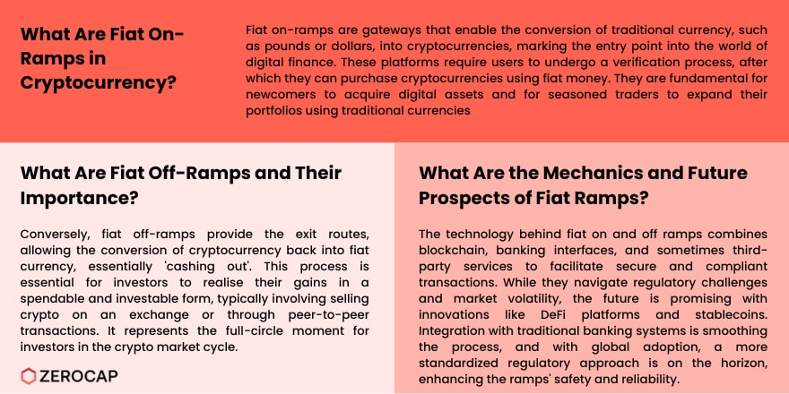fiat on and off ramps infographic