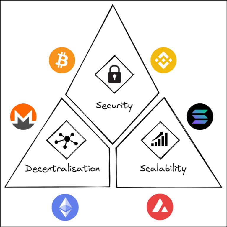 Cosmos Blockchain: The Blueprint of a Thriving Ecosystem