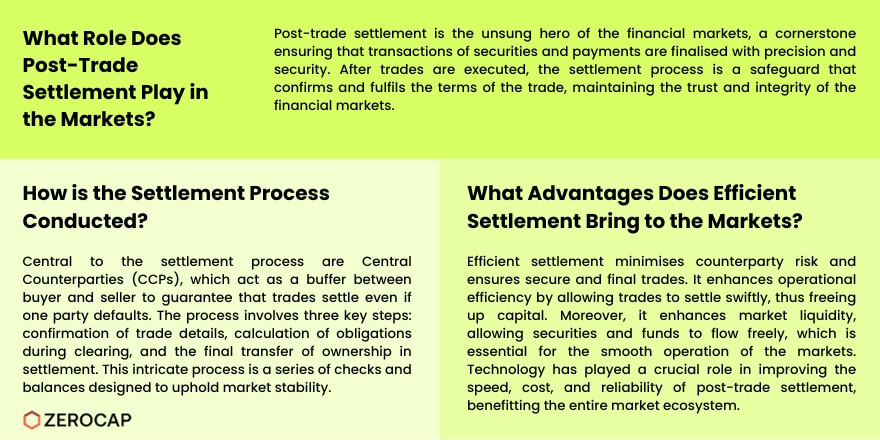 post trade settlement infographic