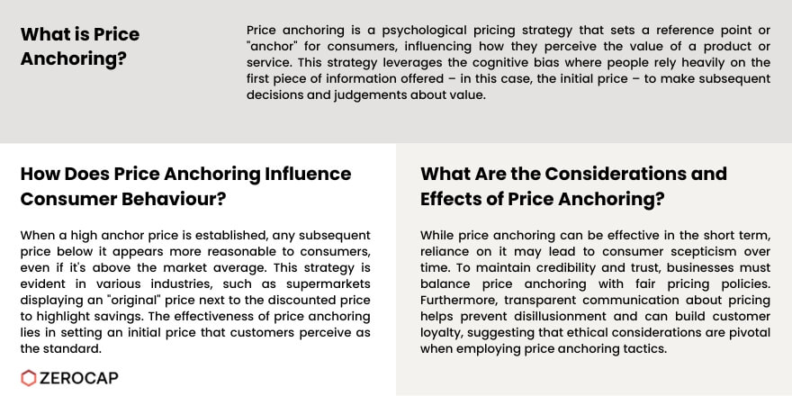 what is price anchoring infographic