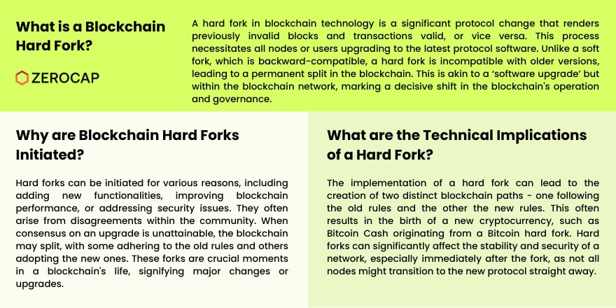 blockchain hard fork infographic