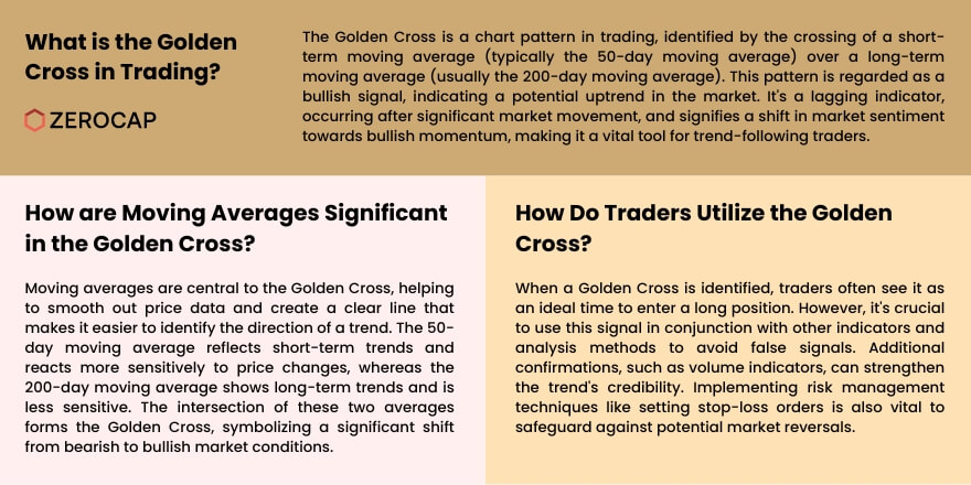 golden cross infographic