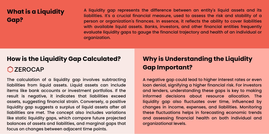 liquidity gap infographic