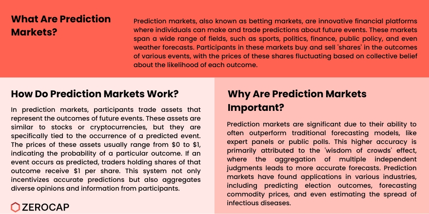 prediction markets infographic