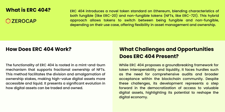 what is erc 404 infographic